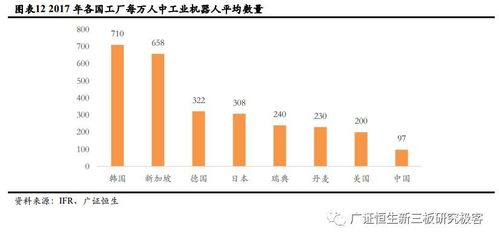【廣證恒生機器人】移動機器人(AGV)產業鏈分析:進入發展黃金期,廣闊應用前景未來可期