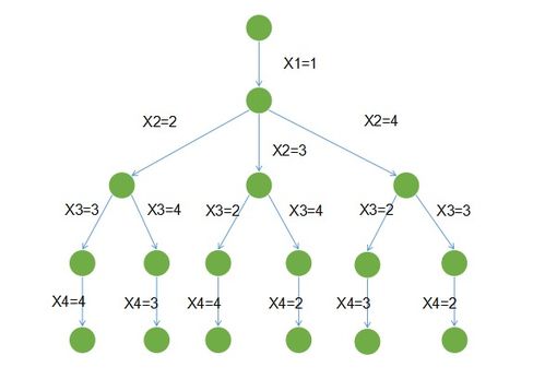 如何做一名ai產(chǎn)品經(jīng)理