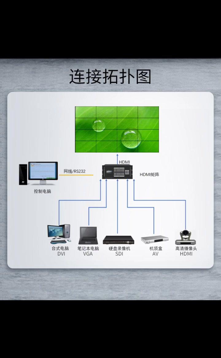 智能矩陣切換系統(tǒng) 解碼16進16出無縫矩陣，引領(lǐng)弱電工程數(shù)字化革命
